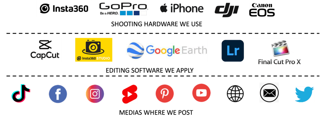 The set of software and hardware we use to produce content to be distributed on Social Medias like TikTok, Facebook, Instagram, Youtube, Pinterest, Twitter and Youtube shorts too.
